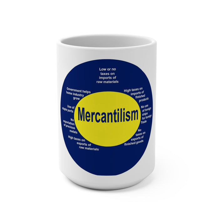 Mercantilism Diagram